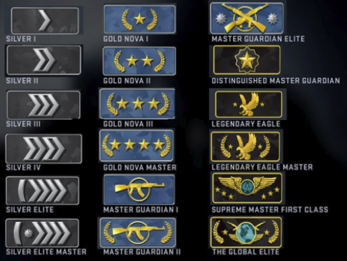 All Competitive Ranks