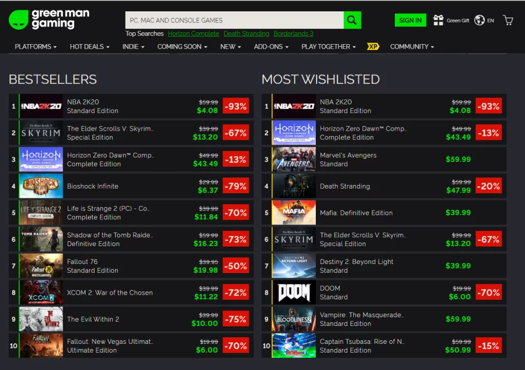 Gigazone Gaming - Steam Top 250  An open source  rankings of Steam games curated by the players. Steam Steam Database