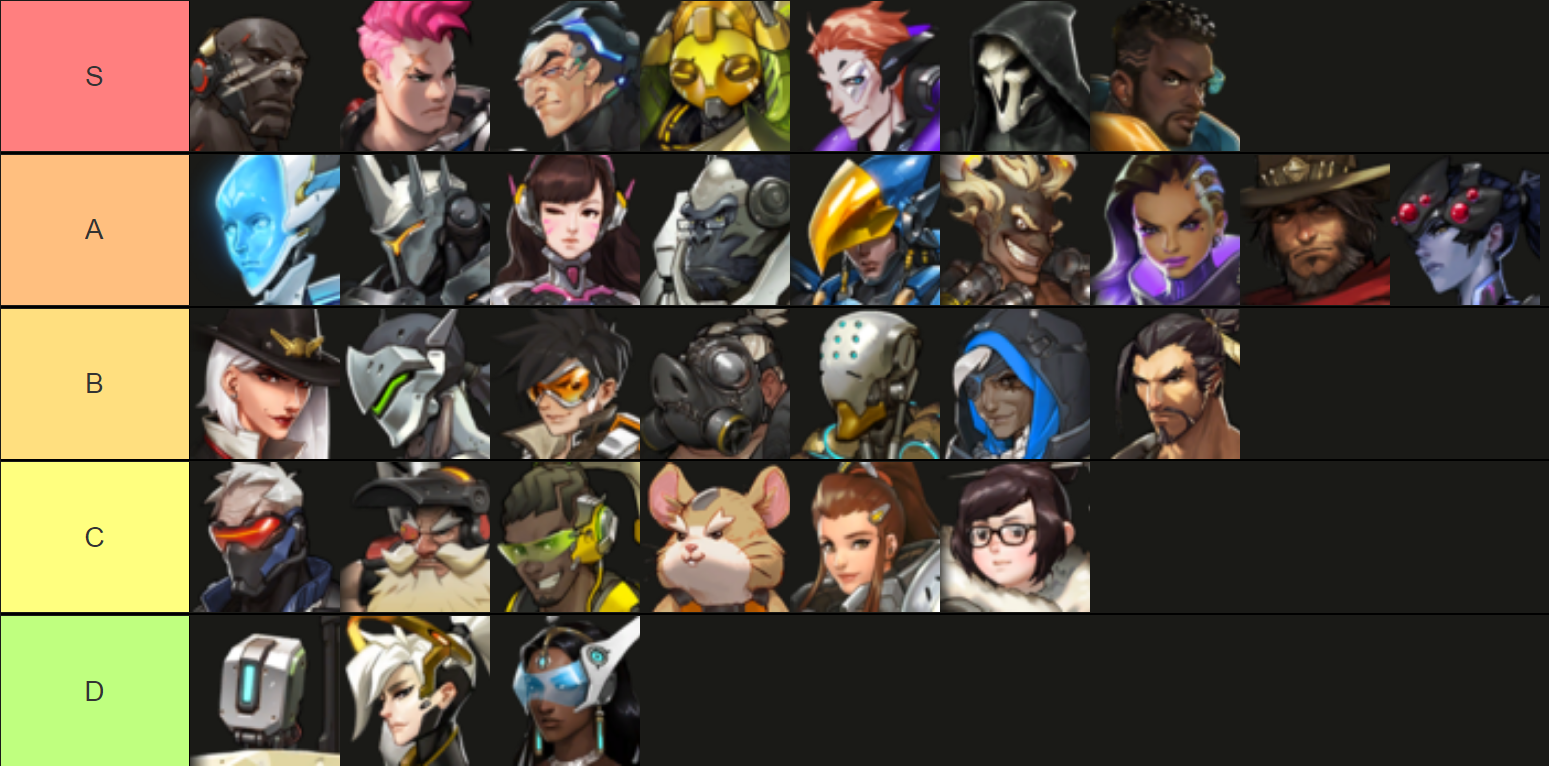 skæbnesvangre tempo Rend Overwatch Tier List: The Best And Worst Heroes In the Game (2022)