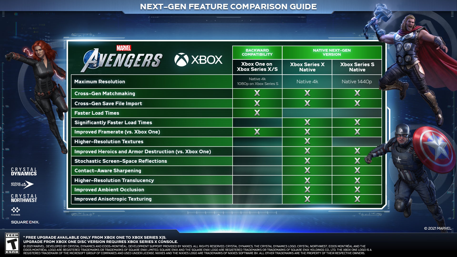 Marvel's Avengers on the Xbox Series X|S
