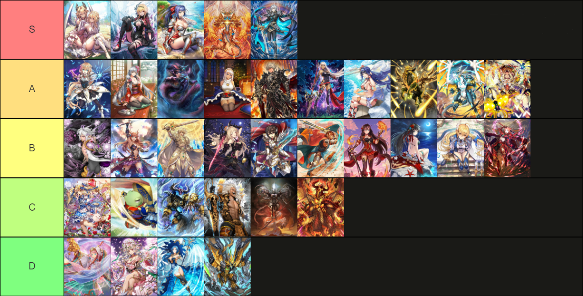 Evertale Tier List Best Characters Ranked