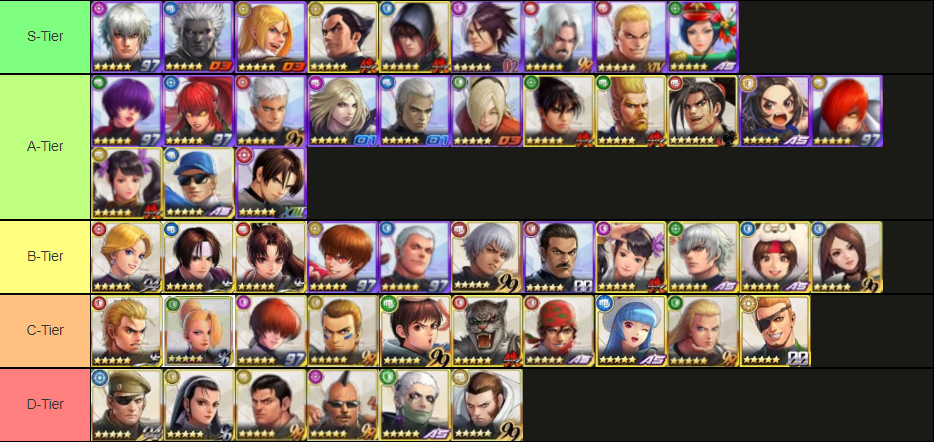 King of fighters all star tier list
