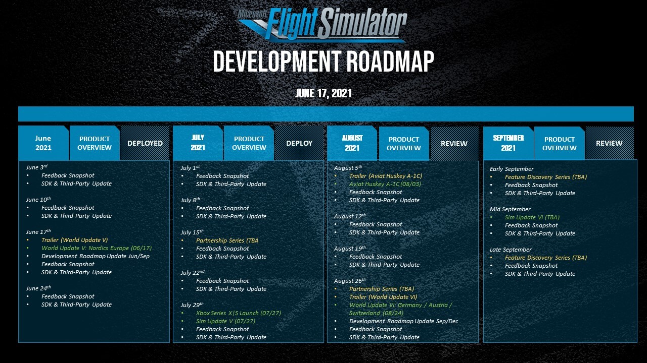 Flight Simulator Development Roadmap