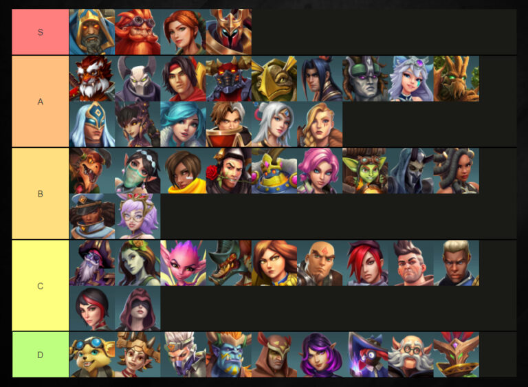 Paladins Tier List BEST Characters [October. 2022]