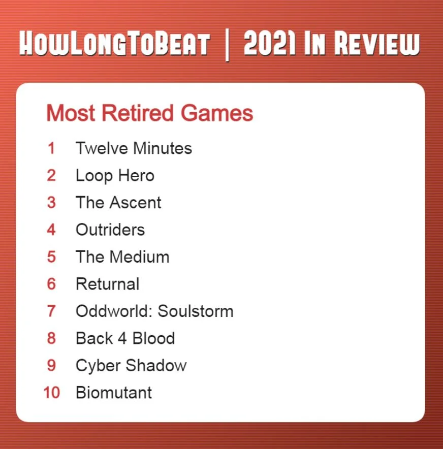 Social - Poll - 2021 TOP 10 RETIRED games via howlongtobeat.com + POLL