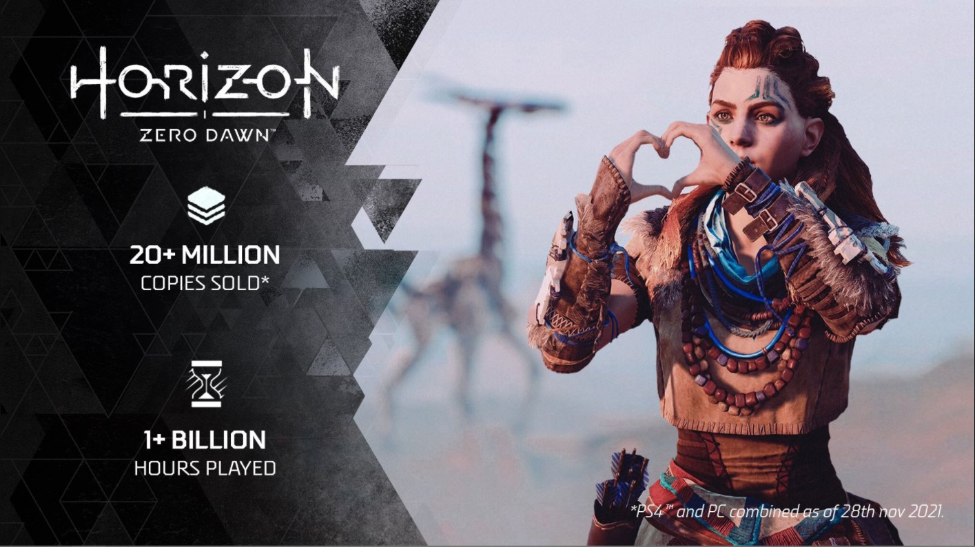 Horizon Zero Dawn Sells Over 20 Million Copies On PlayStation And PC