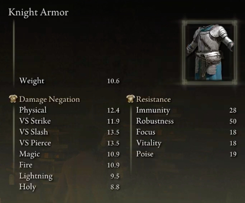 Elden Ring Paladin Build Knight Armor