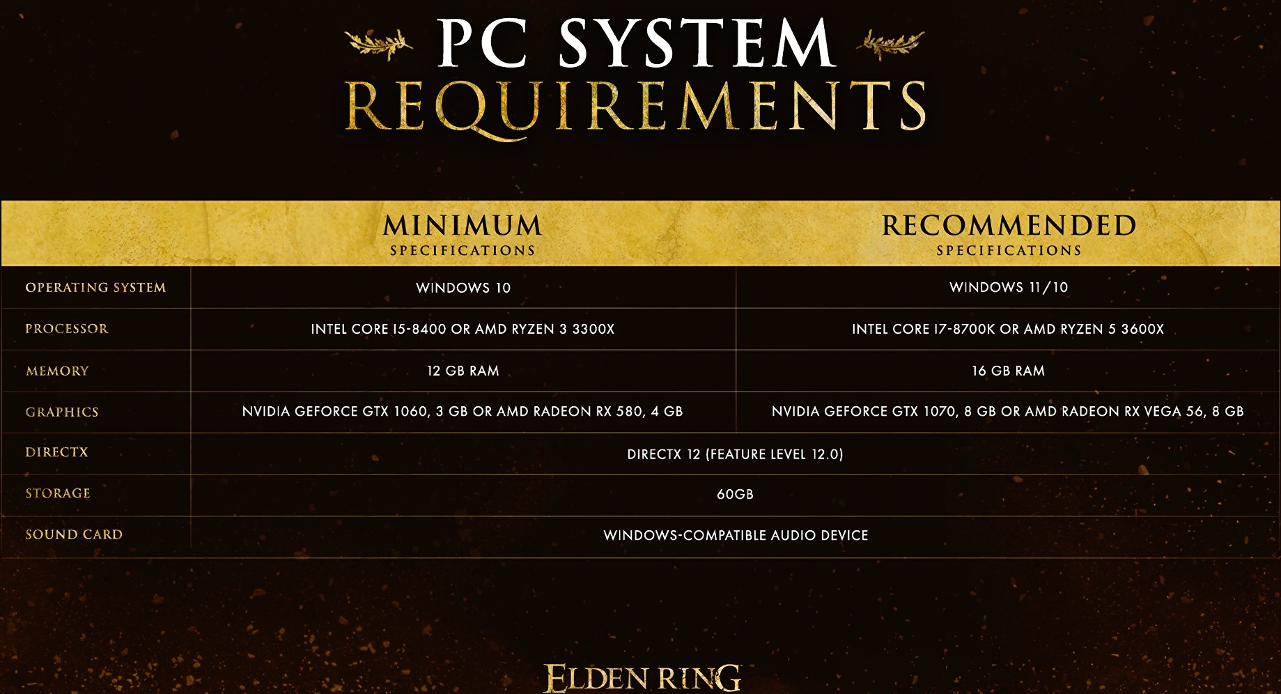 System Requirements for Elden Ring