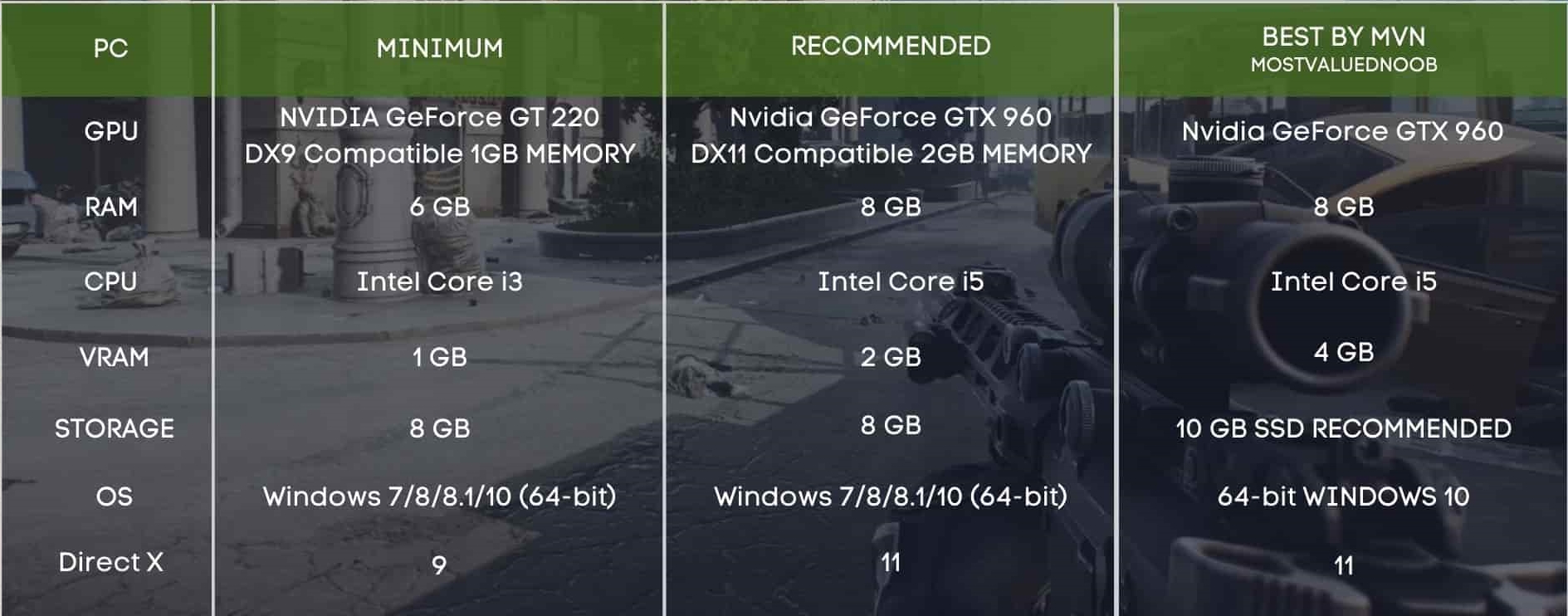 System Requirements For Escape From Tarkov