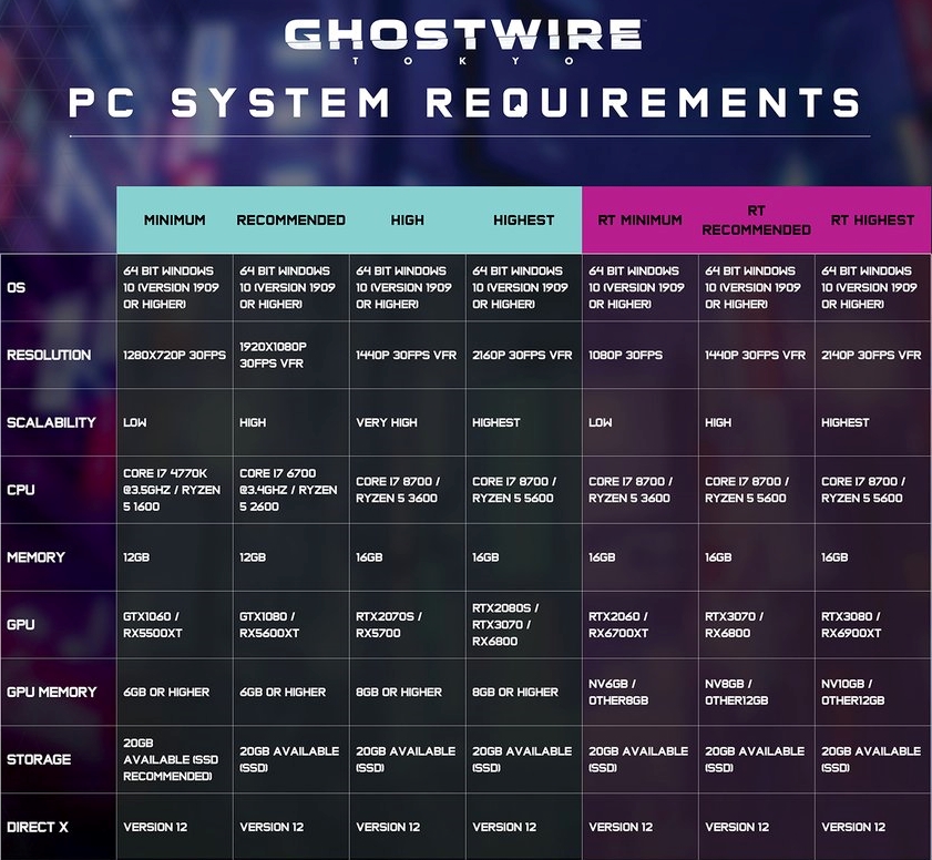 All System Requirements for Ghostwire Tokyo