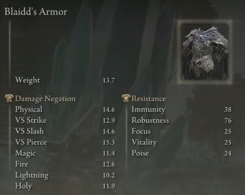 Elden Quality Build Blaidd's Armor