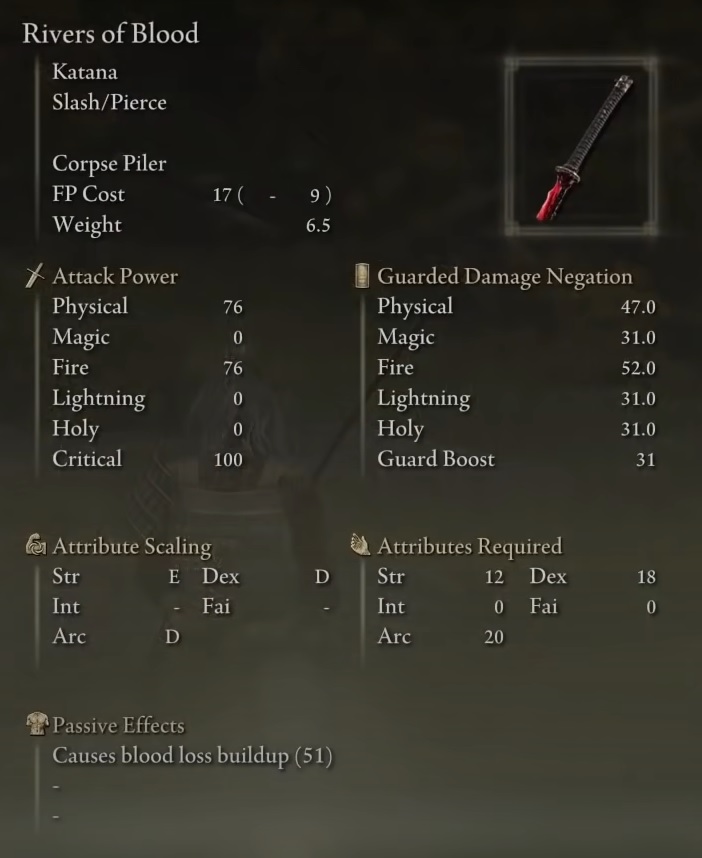 Rivers of Blood stats.