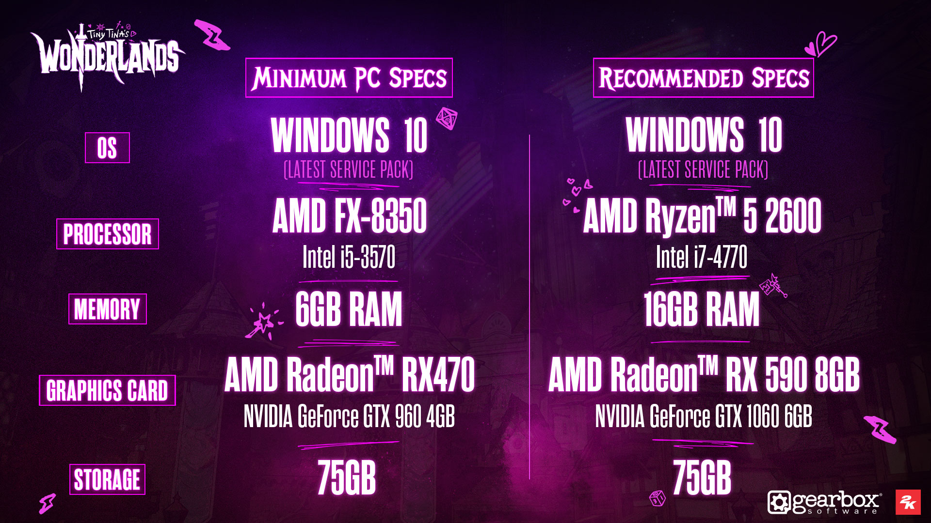 PC System Requirements for Tiny Tina's Wonderlands