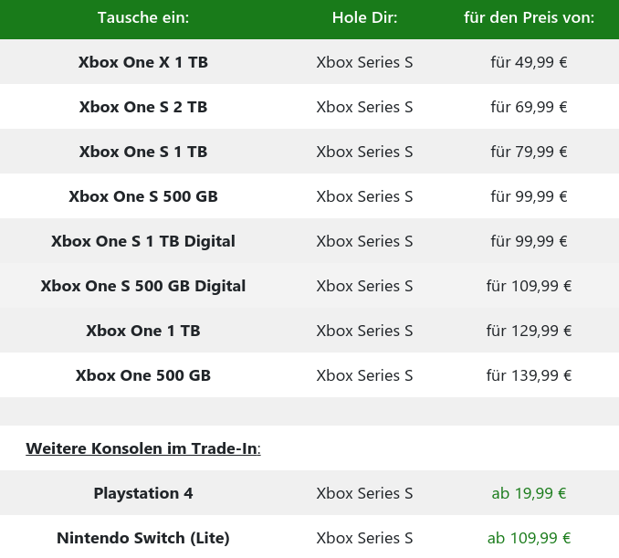 Xbox Series S Exchange Rates
