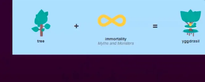 Fixed: How to Make Immortality in Little Alchemy 2 (Full Guide)
