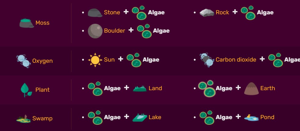 Algae elements
