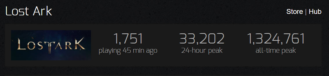 Lost Ark Player Count