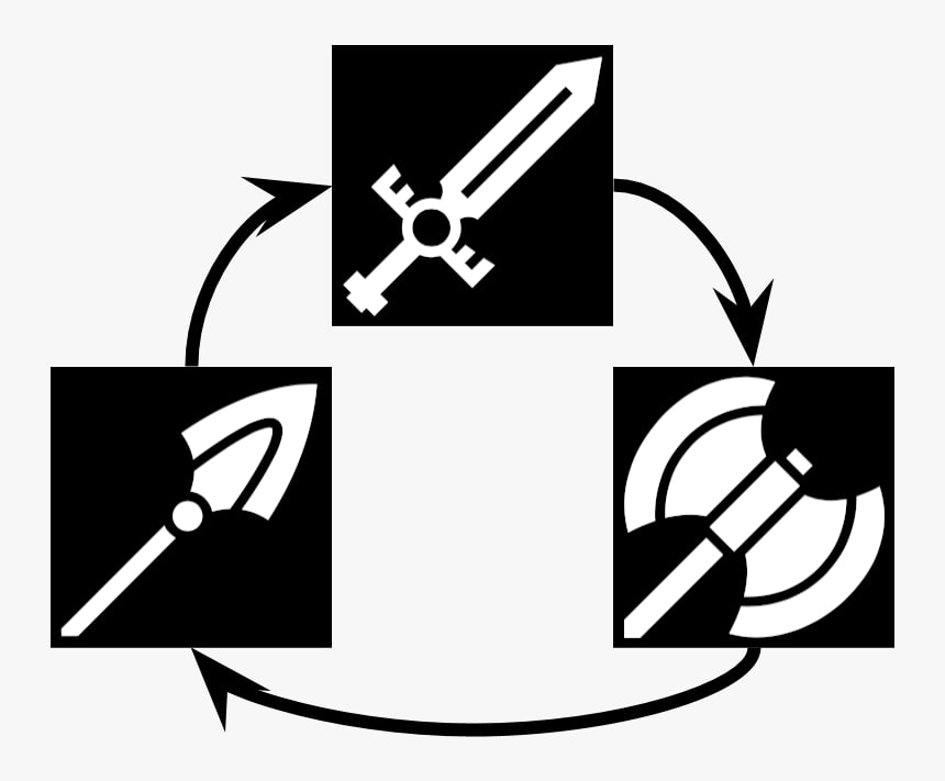 The Fire Emblems Weapon Triangle