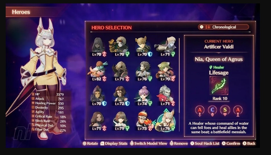 Stats of Nia