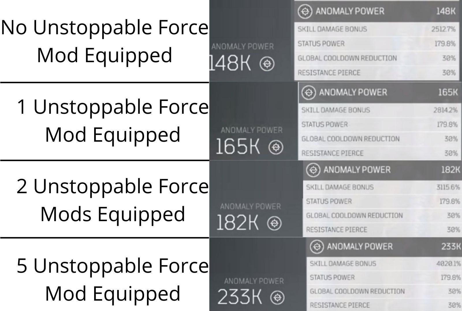 Glitch of Unstoppable Force mod in Outriders