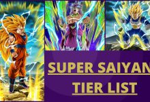 Tier list Super Saiyans