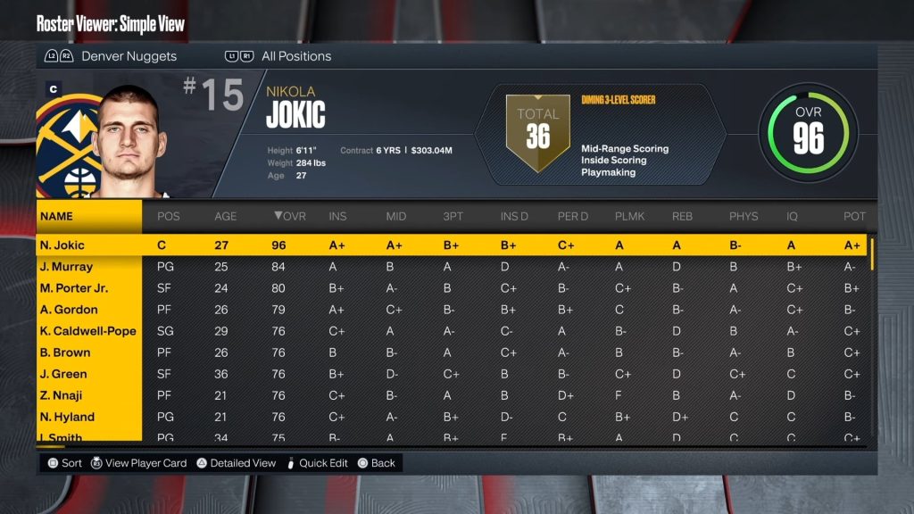 NBA 2K23 Denver Nuggets Overall Ratings Position and Roster