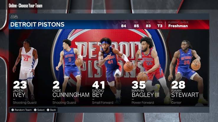 NBA 2K23 Detroit Piston Ratings 