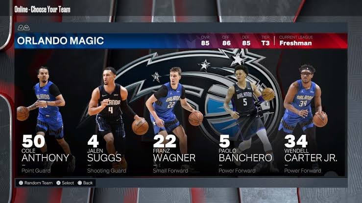 NBA 2K23 Orlando Magic Ratings