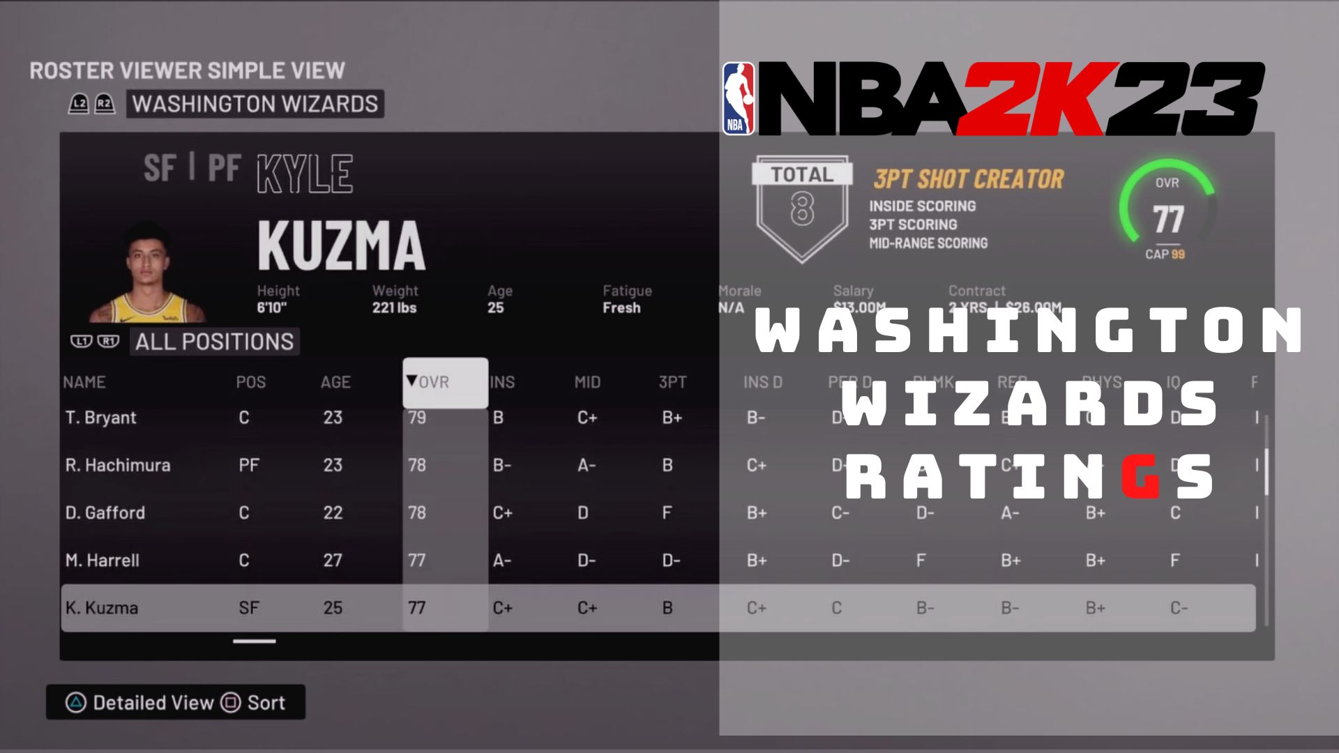 NBA 2K23 Washington Wizards Ratings
