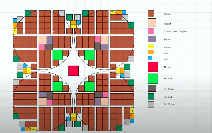 4 BEST Farthest Frontier House Layouts