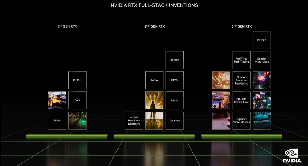 Nvidia RTX Full-Stack Inventions
