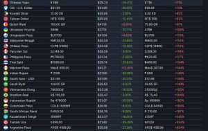 System Shock prices Steam