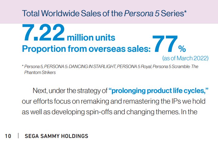 Persona 5 Royal's Sales Statistics