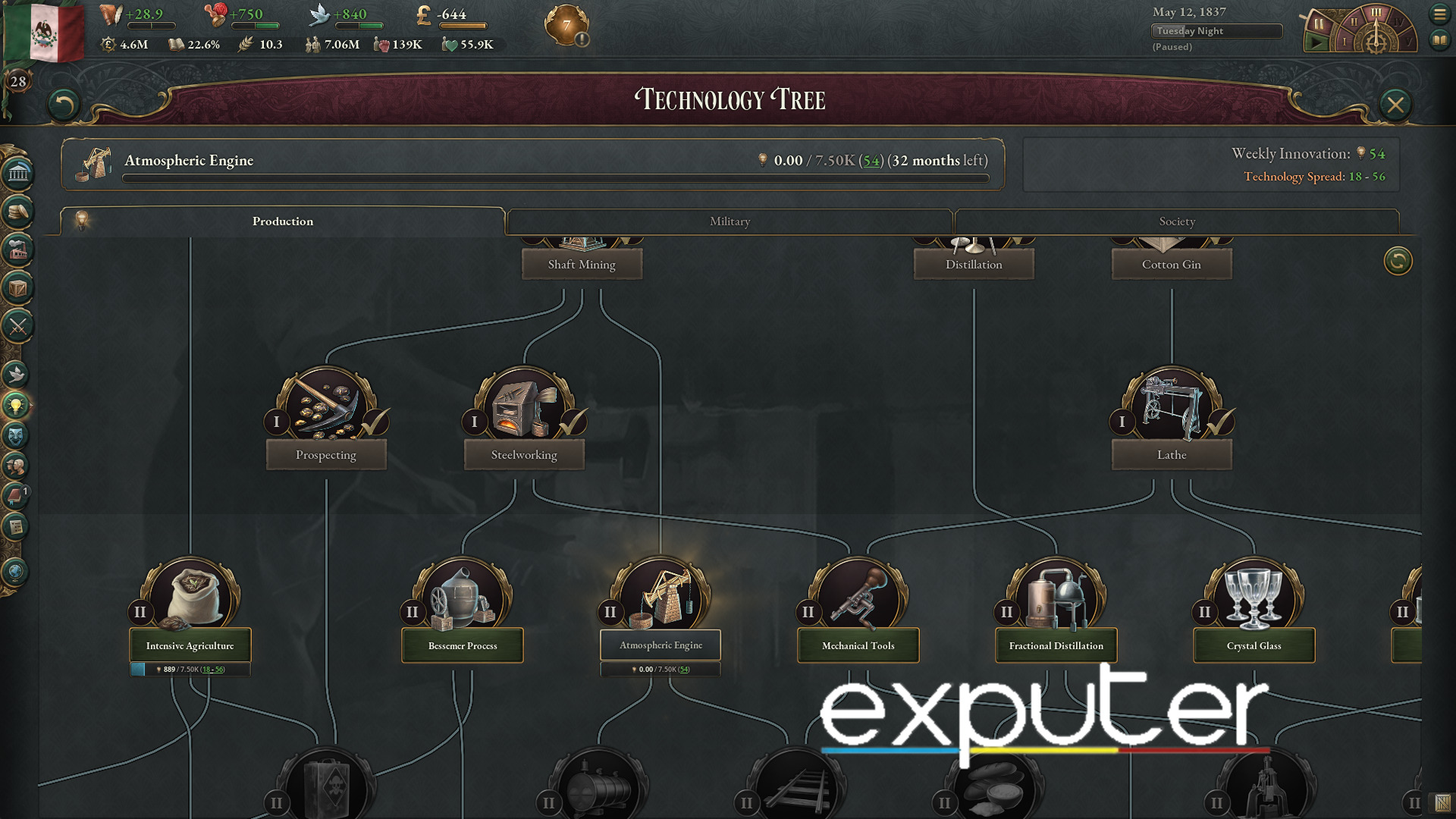 Production Tree In Victoria 3