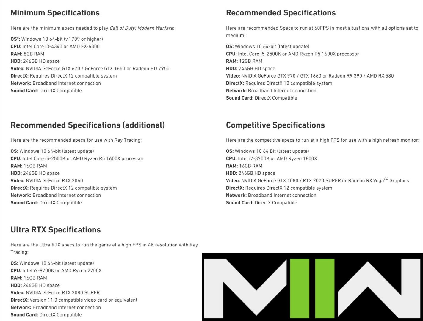 System Requirements for Call of Duty Modern Warfare 2