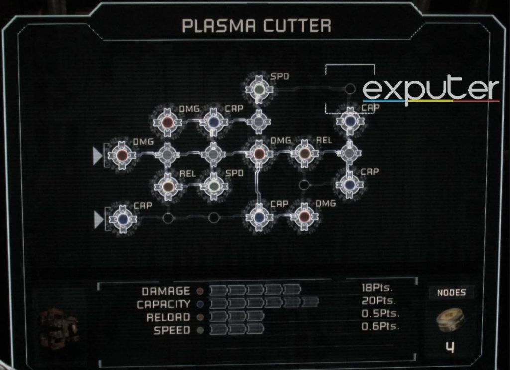 The best plasma cutter creates dead space.