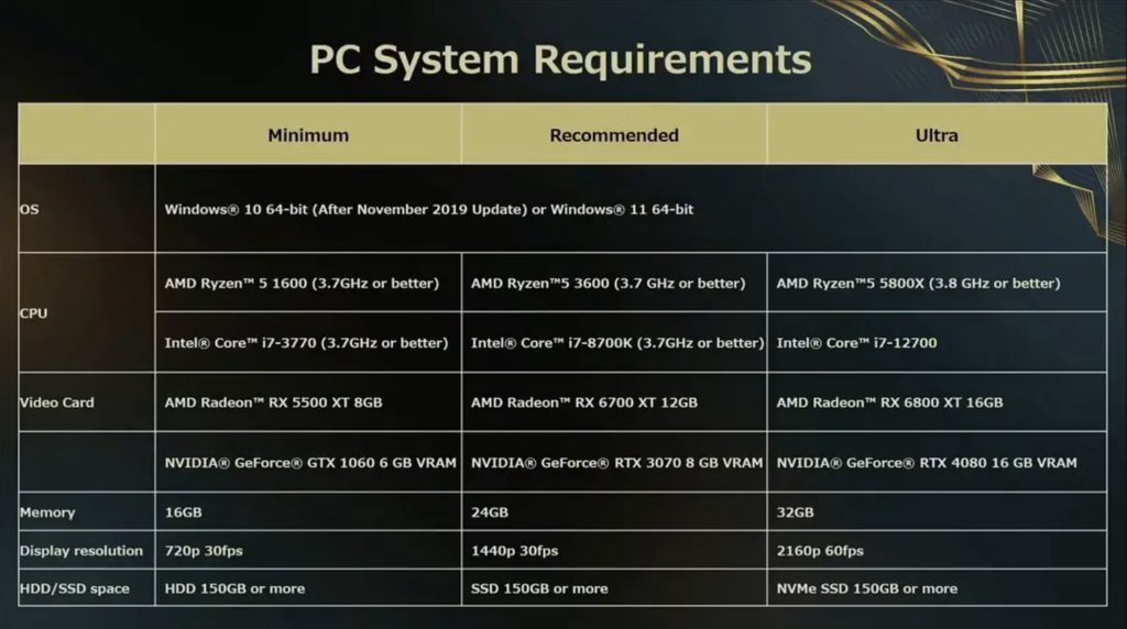 PC System Requirements for Forspoken