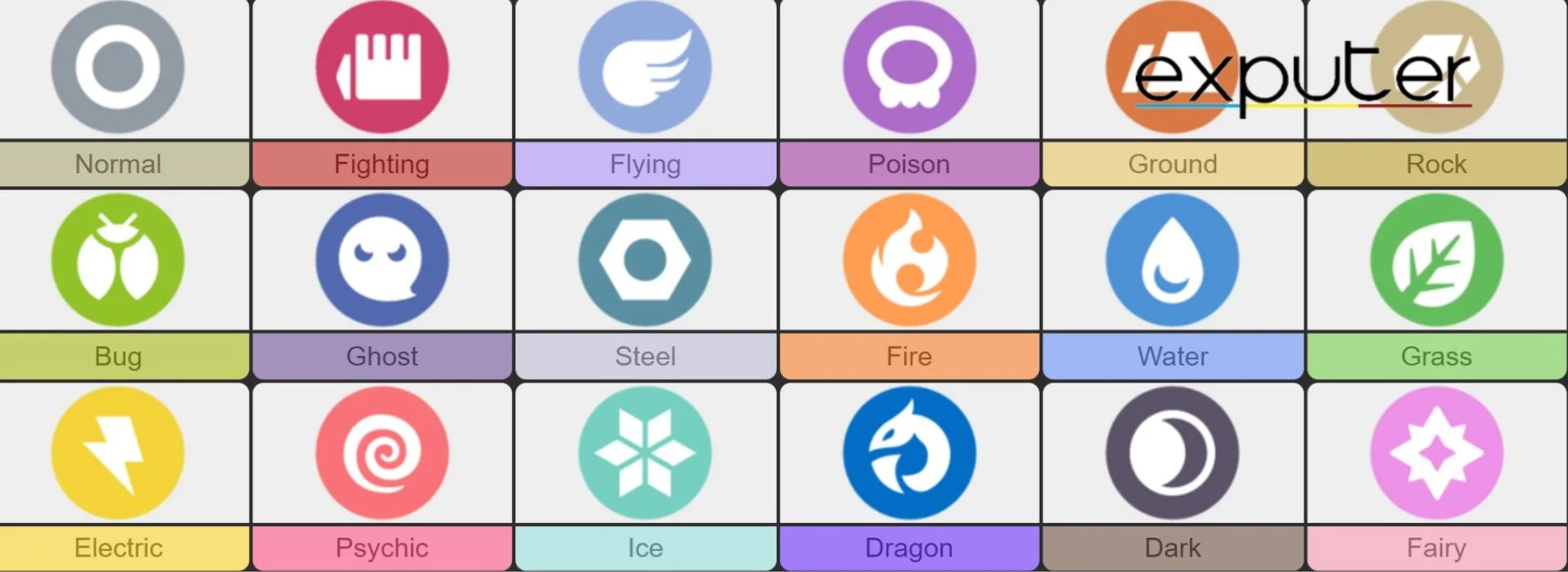 Pokémon type chart  Strengths, weaknesses and effectiveness of