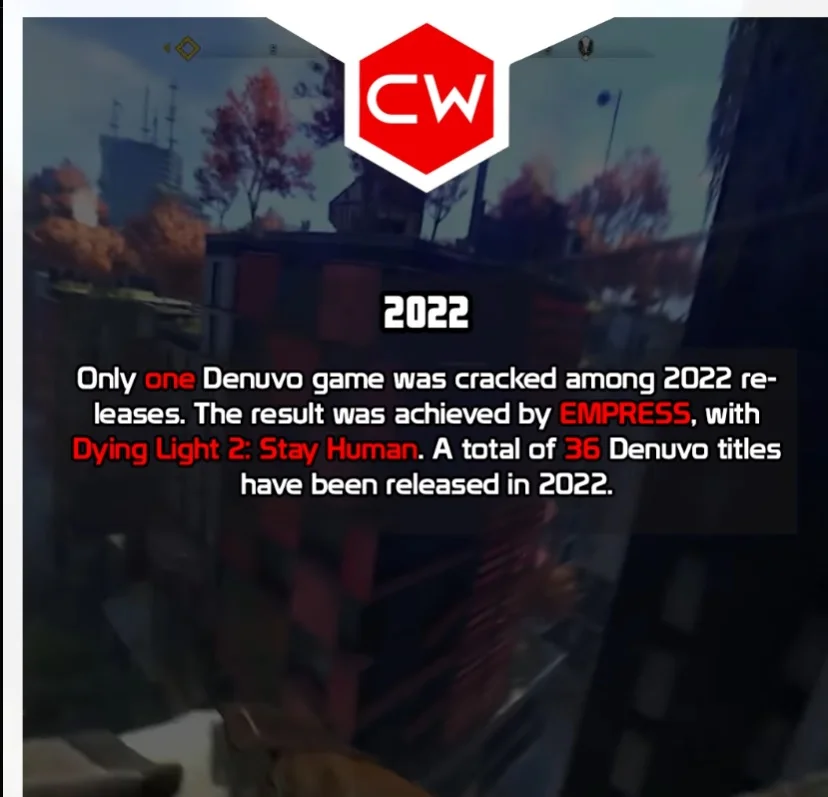 Denuvo removed from Rise of the Tomb Raider : r/CrackWatch