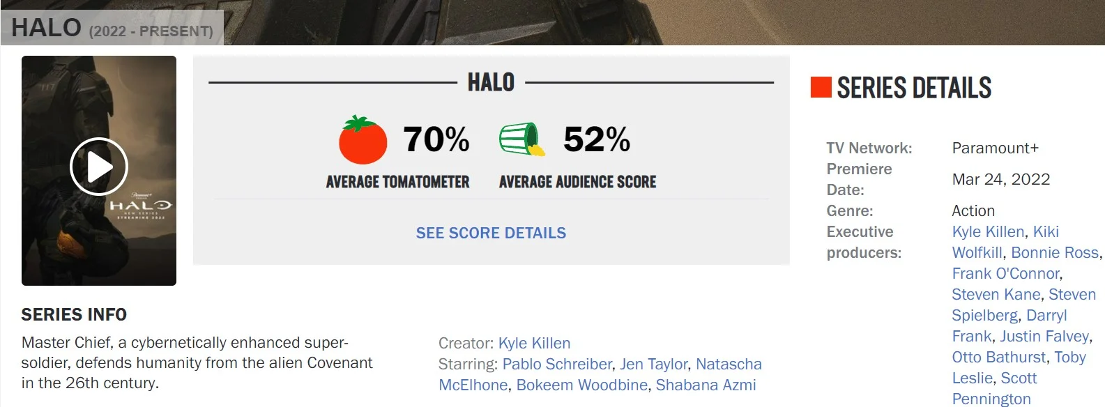 Halo Rotten Tomatoes Audience Score Is Out