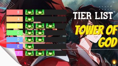The tier list for power of God