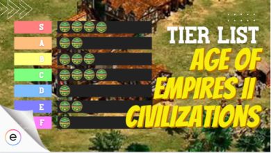 best and worst ranked civilizations - age of empire 2 tier list