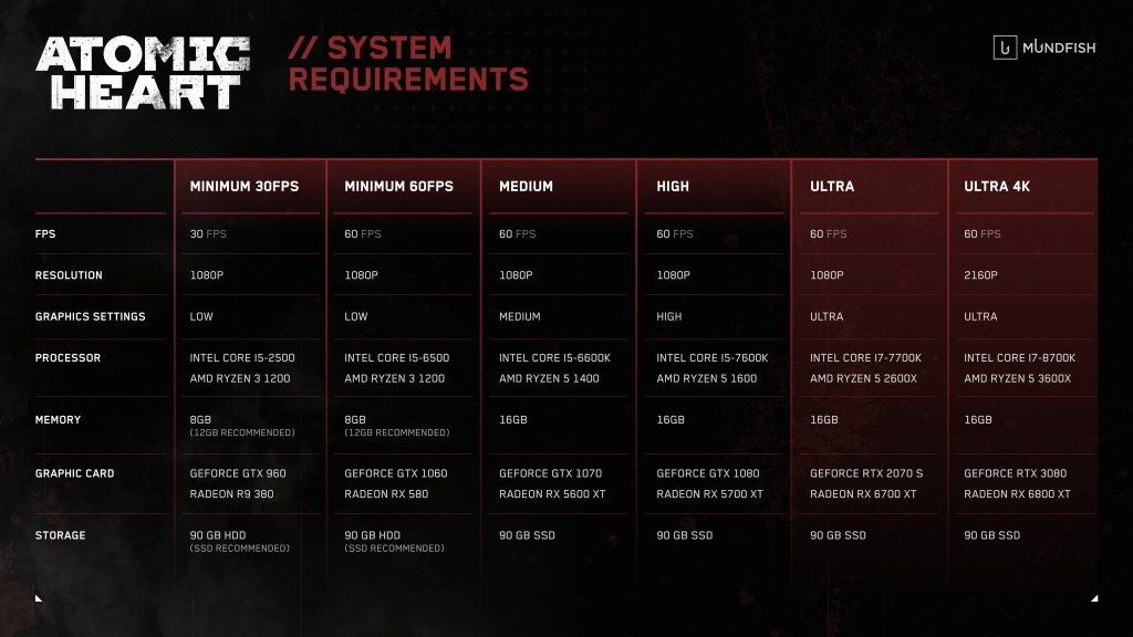 Detailed system requirements for Atomic Heart