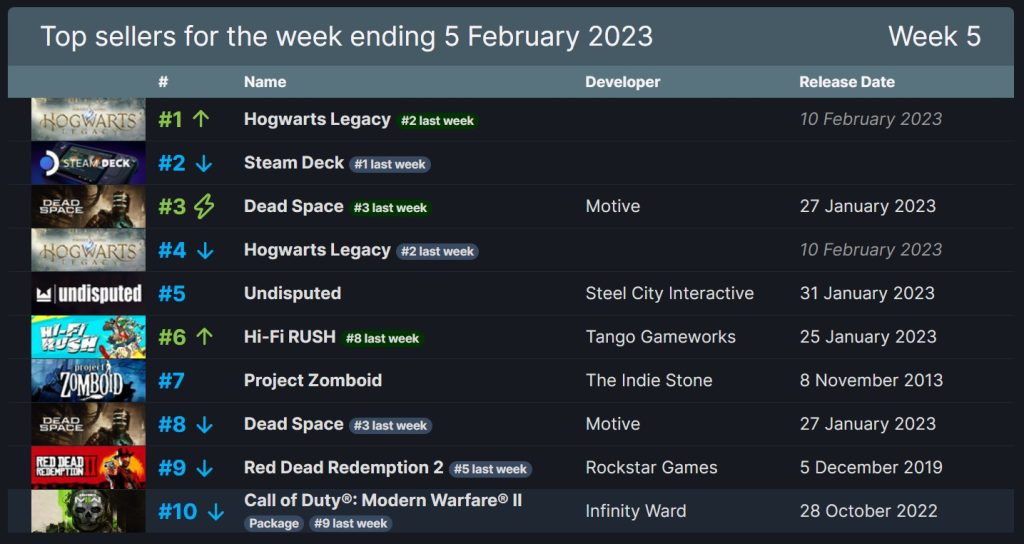 hogwarts legacy steam deck reddit