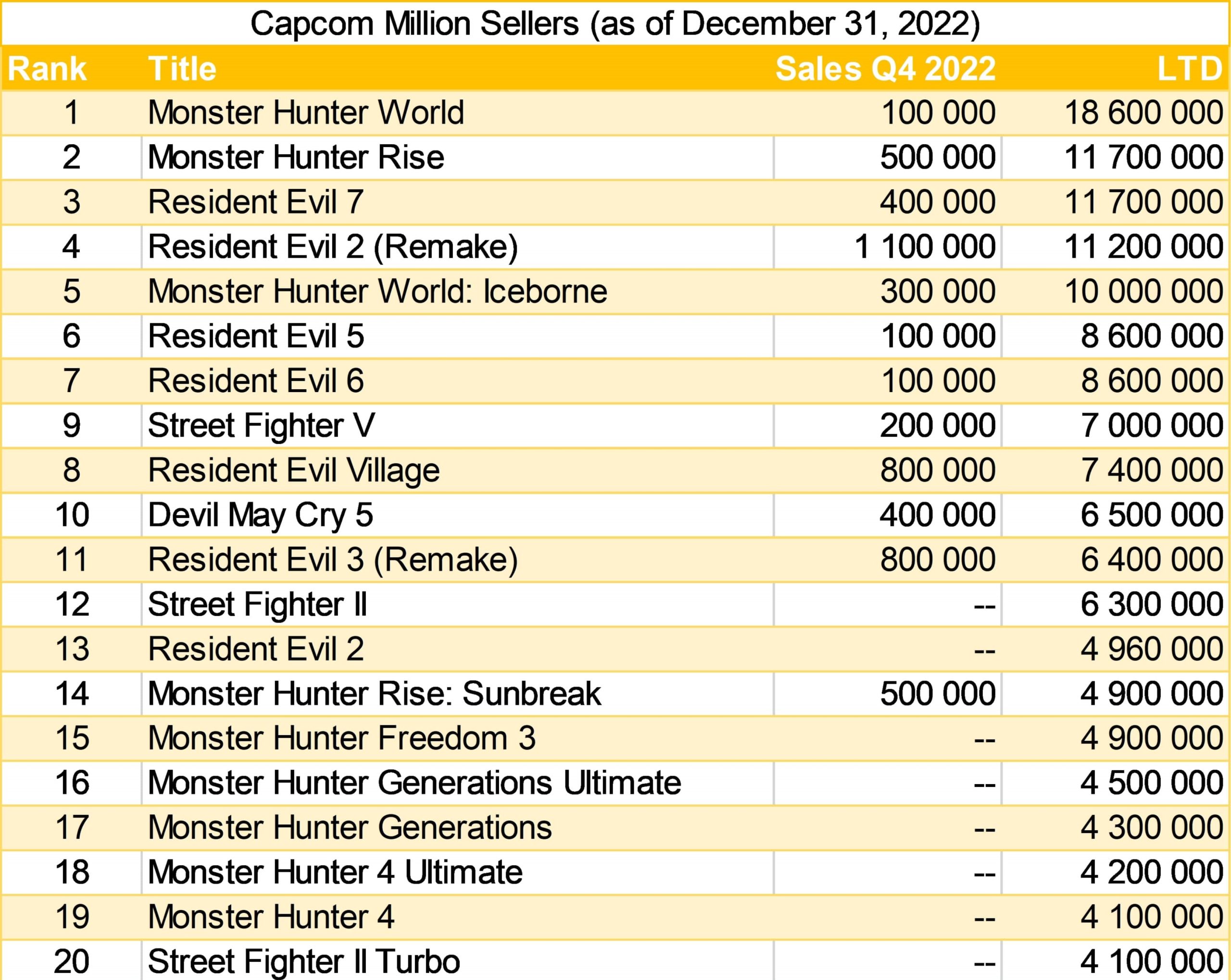 Monster Hunter Capcom