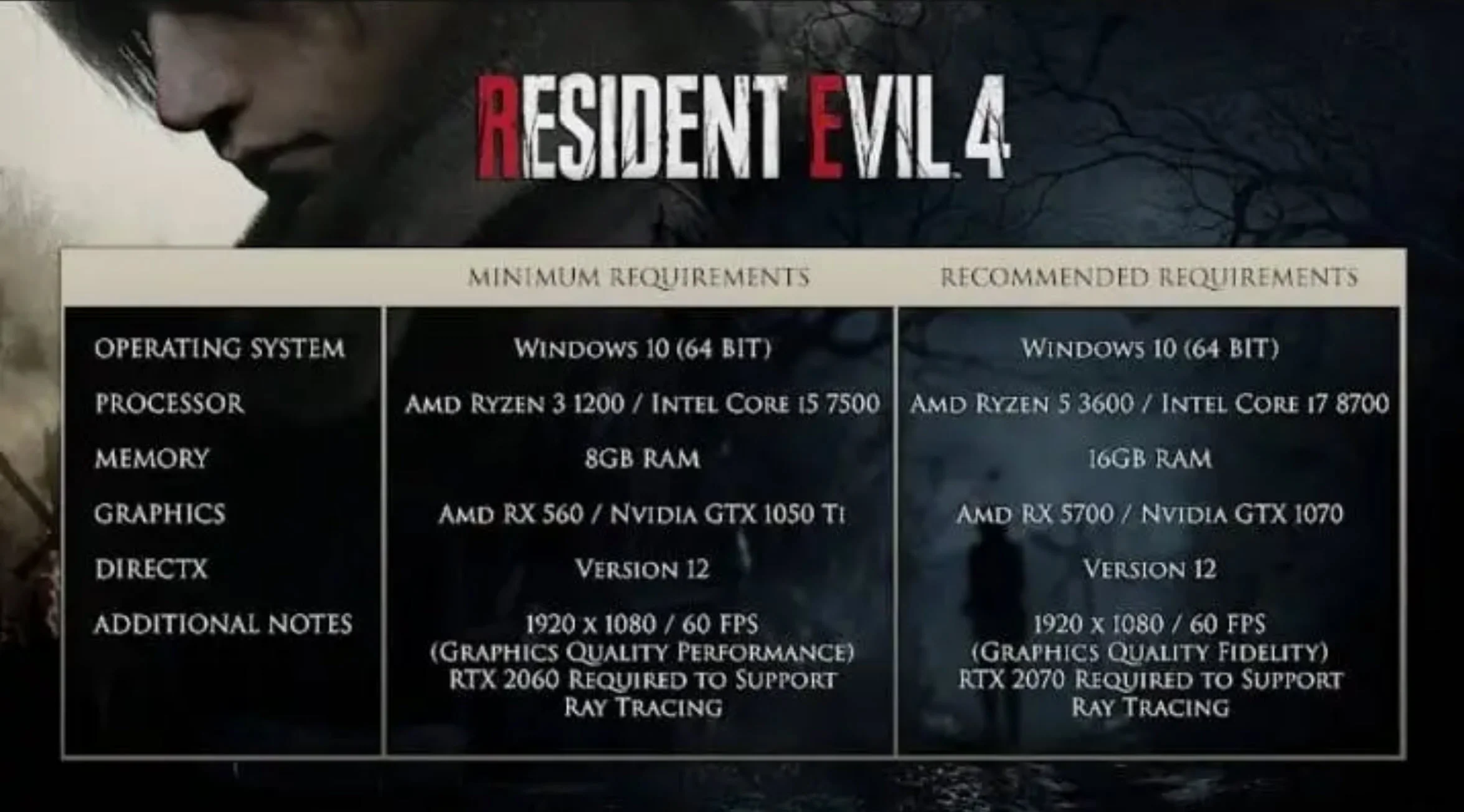 Resident Evil 4 System Requirements - Minimum, Recommended