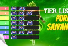 The Tier List for Pure Saiyans