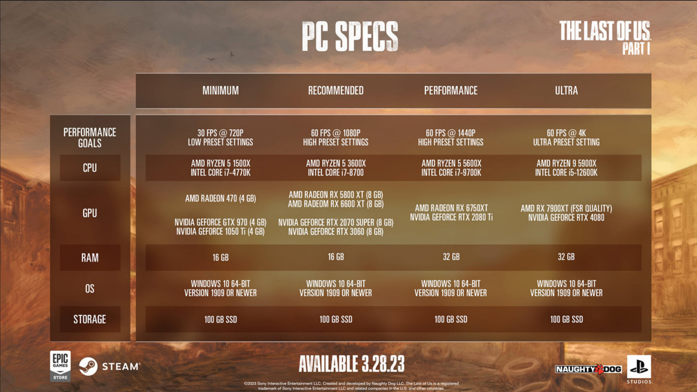 PC System Requirements for Last of Us Part 1