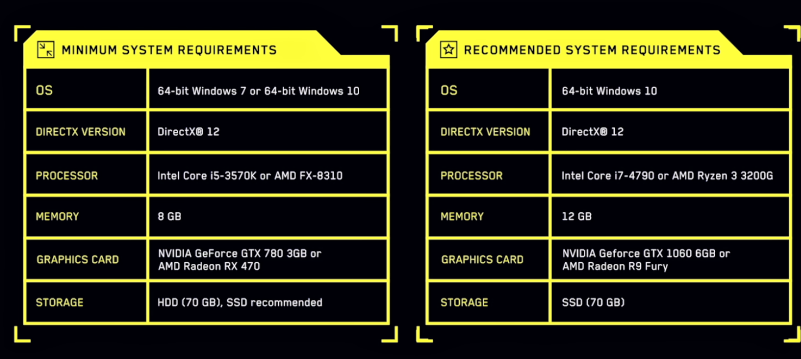 System Requirement For Cyberpunk 2077 via CD project RED