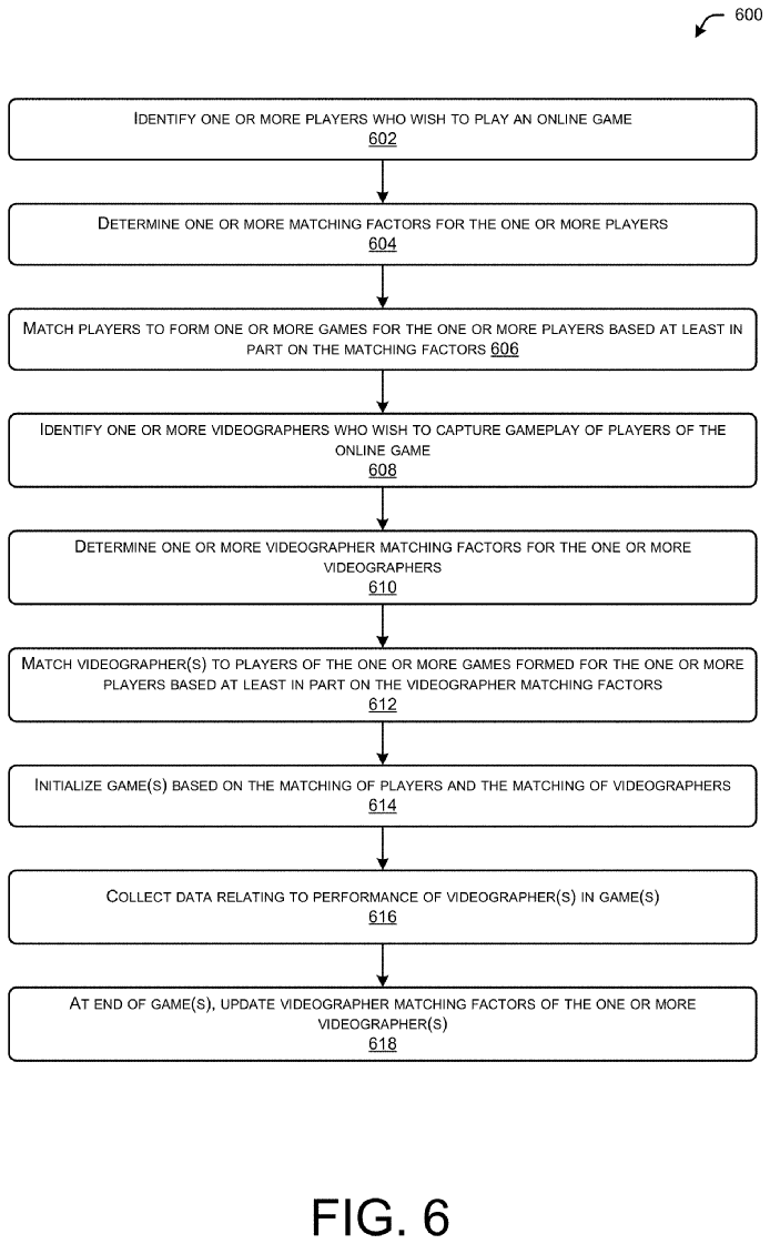 The example figure shows a flowchart diagram for providing matchmaking for an online game providing a videographer mode.